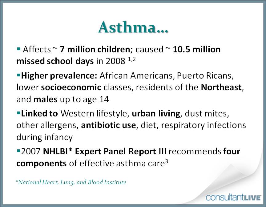 Pediatric asthma statistics 