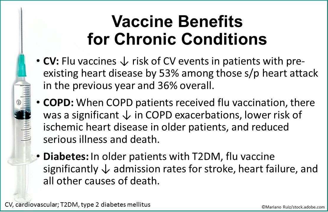 influenza, flu season, flu in adults with chronic health conditions, PCPs