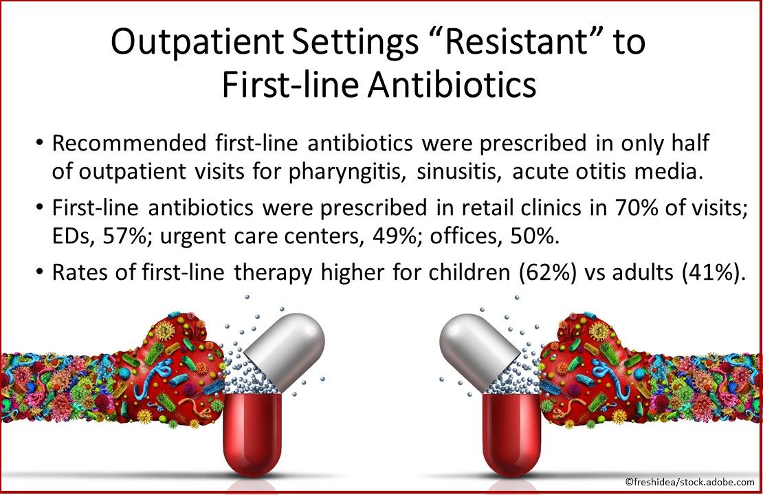 Outpatient settings "resistant" to first-line antibiotics, antibiotic resistance