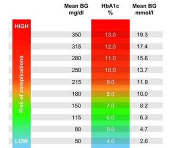 Tighter Glycemic Control in Type 2 Diabetes May Reduce Risk for All-Cause Dementia: New Findings / image credit blood glucose: ©Sophia Winters/stock.adobe.com