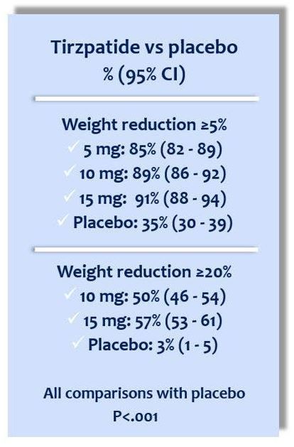 remedy meds compounded tirzepatide RemedyMeds