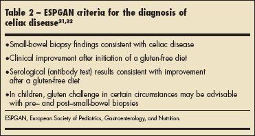 Atypical Celiac Disease Could You Be Missing This Common Problem Atypical Celiac Disease Could You Be Missing This Common Problem