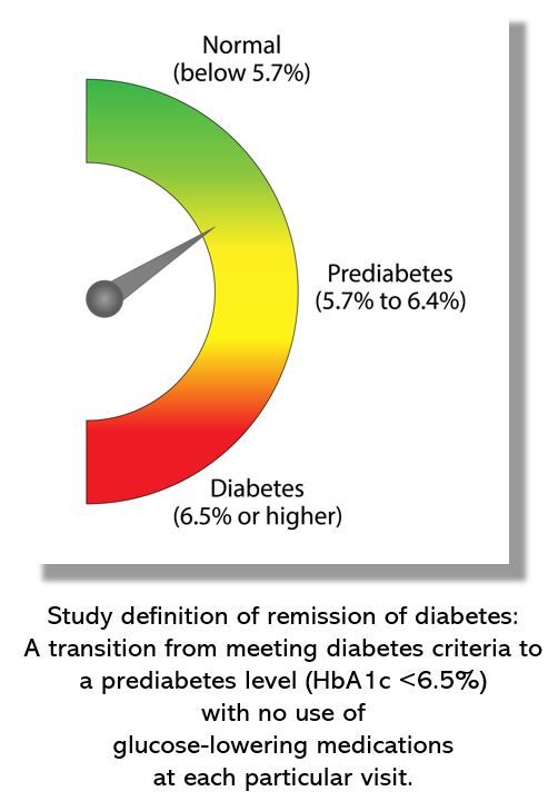 tirzepatide renal outcomes Persistence-Dependent Effectiveness of Tirzepatide on the Cardio-Metabolic- Kidney Syndrome Outcomes in Obesity: Real-World Evidence from the United  Arab Emirates | Diabetes Therapy