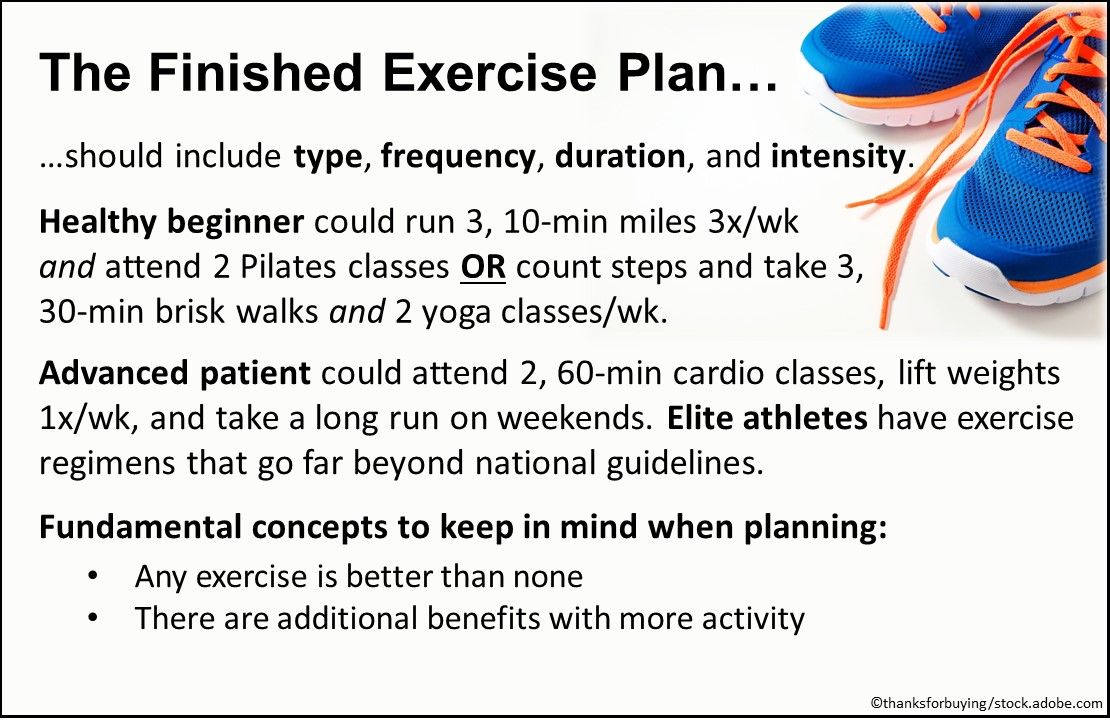 The Exercise Prescription: What Should the Patient Do? And How Much is ...