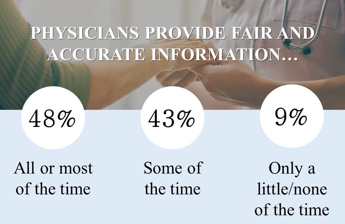 physicians provide fair and accurate information to people