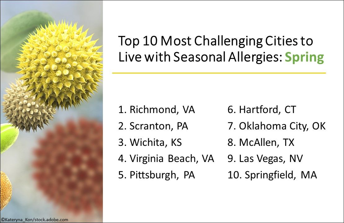 Best And Worst Us Cities For Patients With Seasonal Allergies