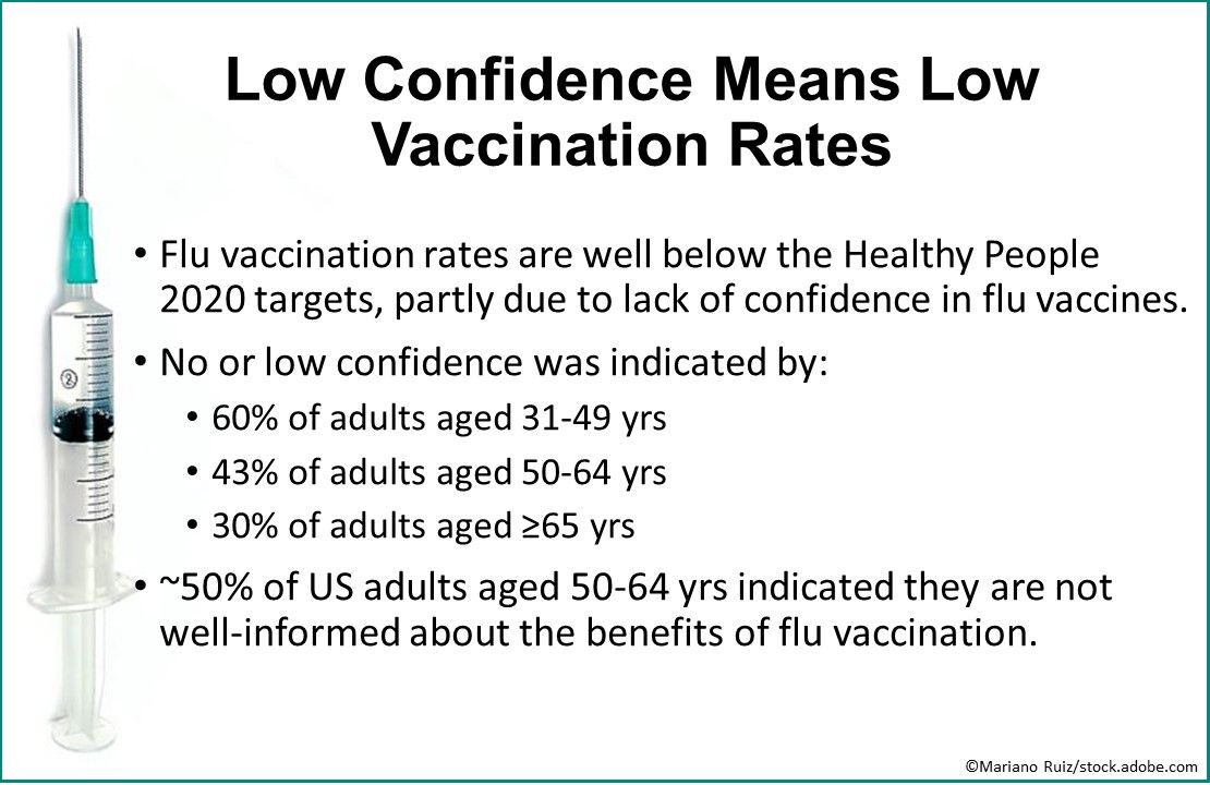 influenza, flu season, flu in adults with chronic health conditions, PCPs