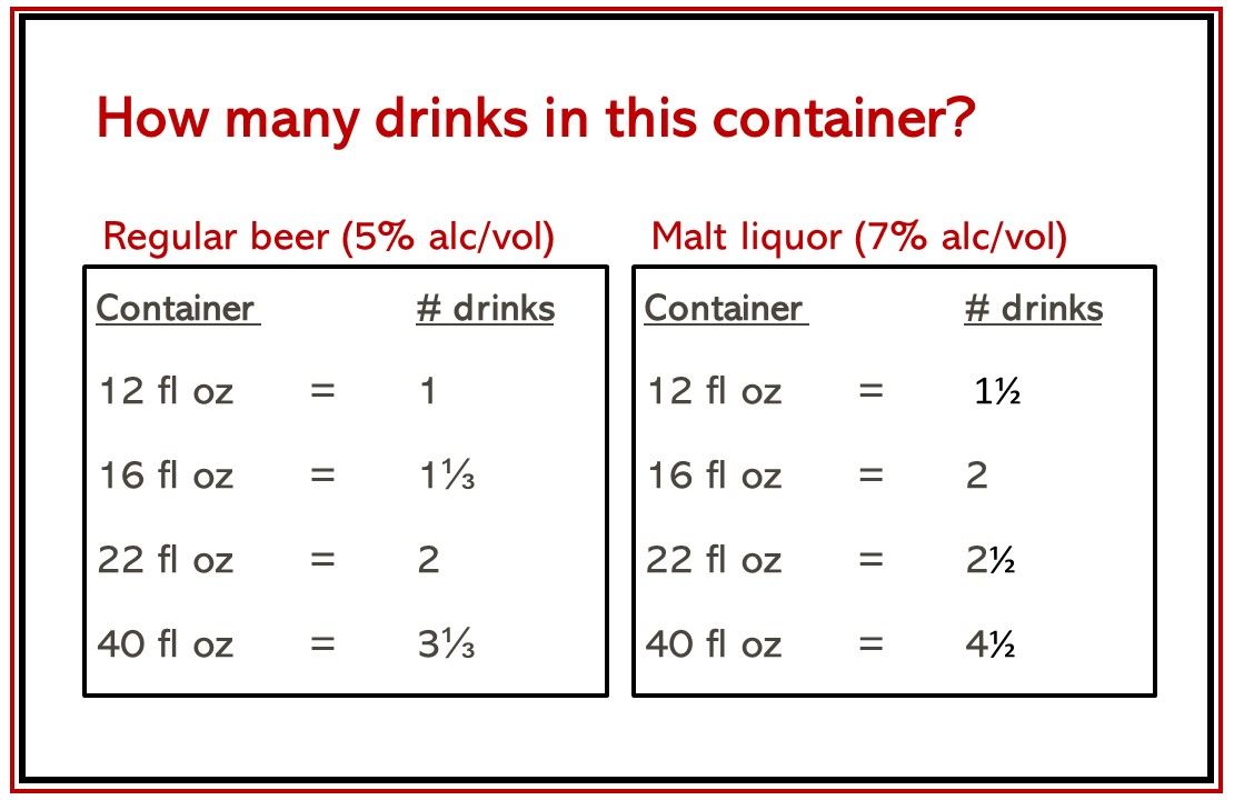 What, Exactly, is an Alcoholic Drinkequivalent?