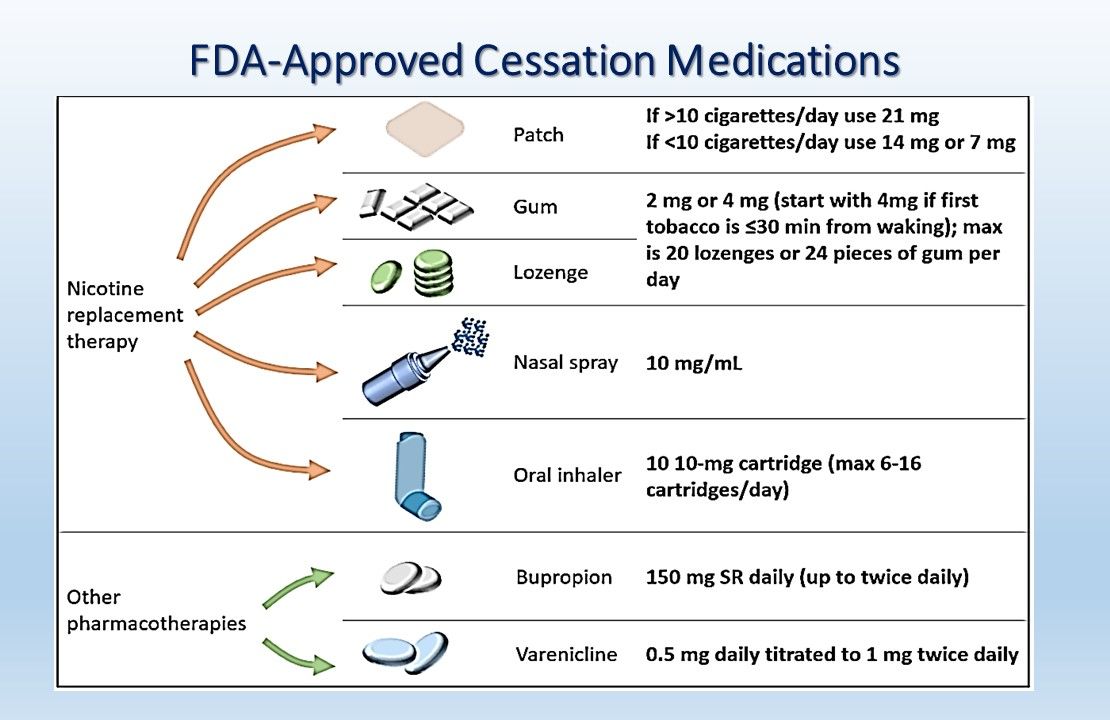 Primary Cardiovascular Prevention: 2019 ACC/AHA Guideline Update ...