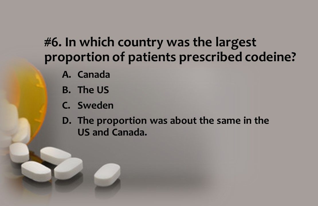 In which country was the largest proportion of patients prescribed codeine?