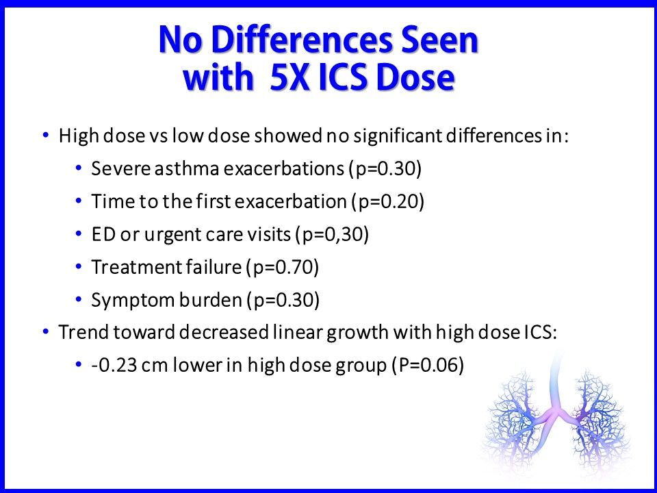 How to Prevent Asthma Exacerbations: Is More ICS Better?