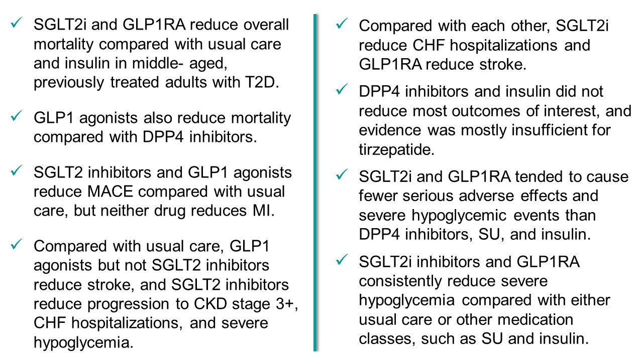 ACP issues guidelines on new pharmacologic treatments in adults with type 2 diabetes