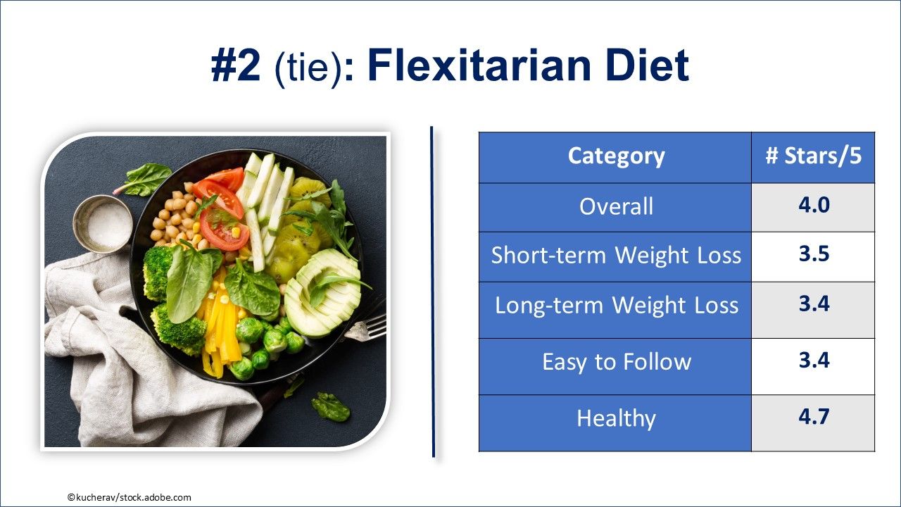 Top 10 Diets For 2022: US News & World Report Rankings