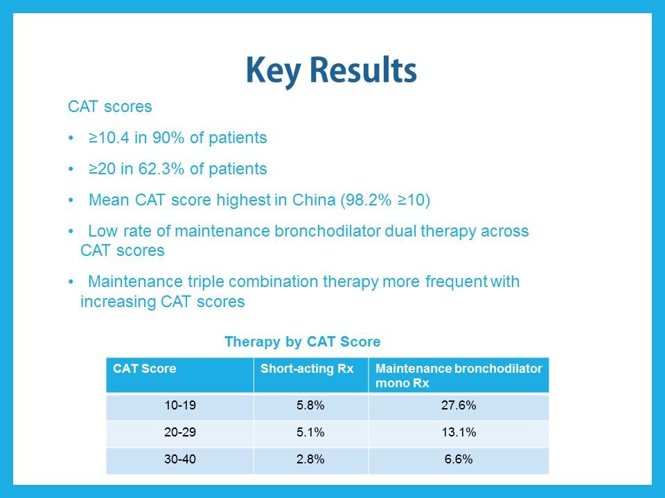 COPDImpact of Undertreated Symptoms