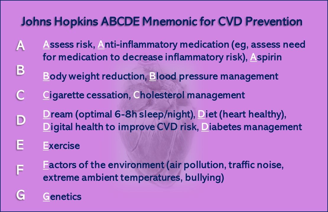 Hypertension Management in Primary Care