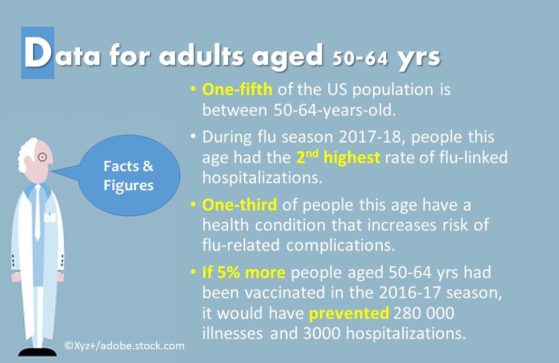 Flu facts and figures to help start patient conversation about vaccination 