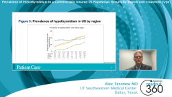 Prevalence of Hypothyroidism in a Commercially  Insured US Population: Results by Region 