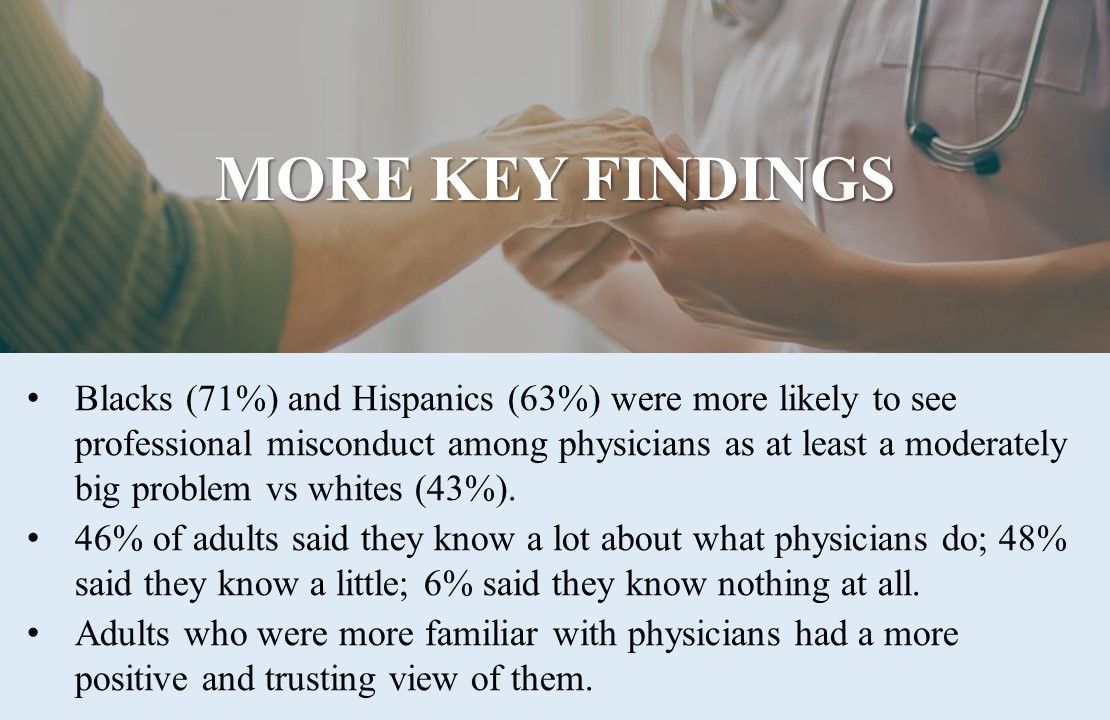 patient physician relationship, majority of Americans don't know what doctors do