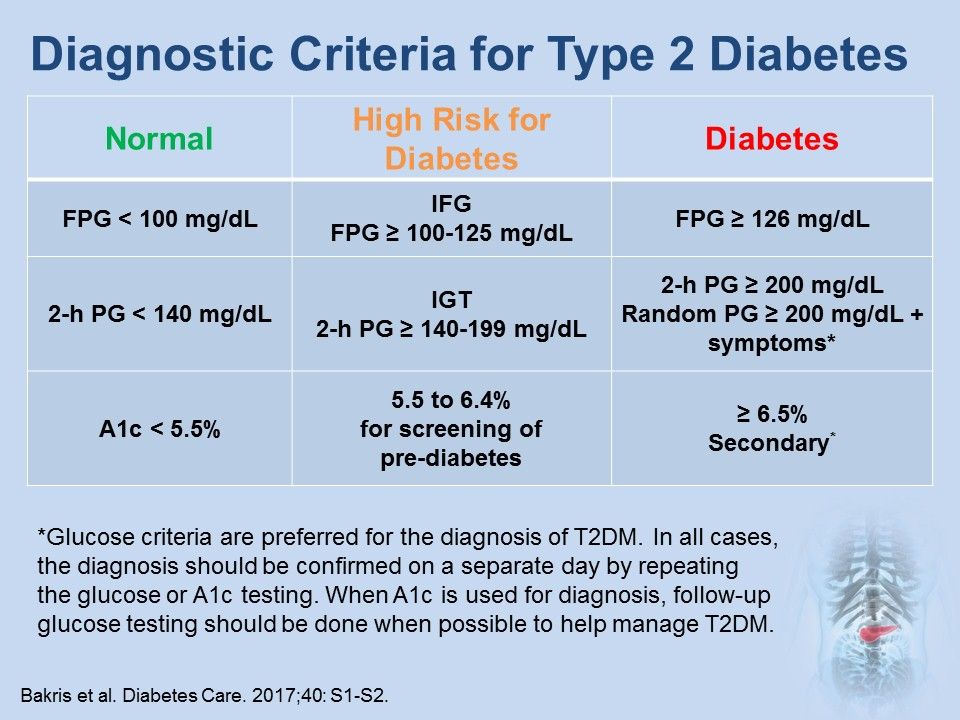 diagnosing type 2 diabetes)