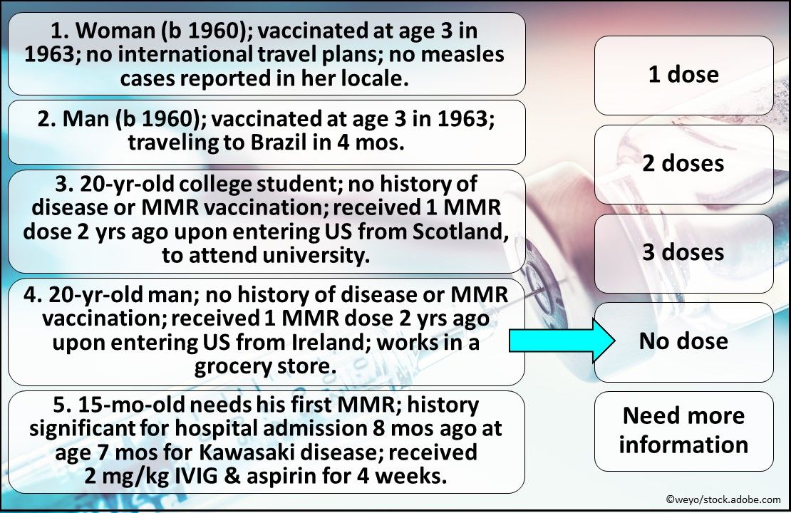 MMR Dose Match Challenge, mumps, measles, vaccine, immunization, primary care