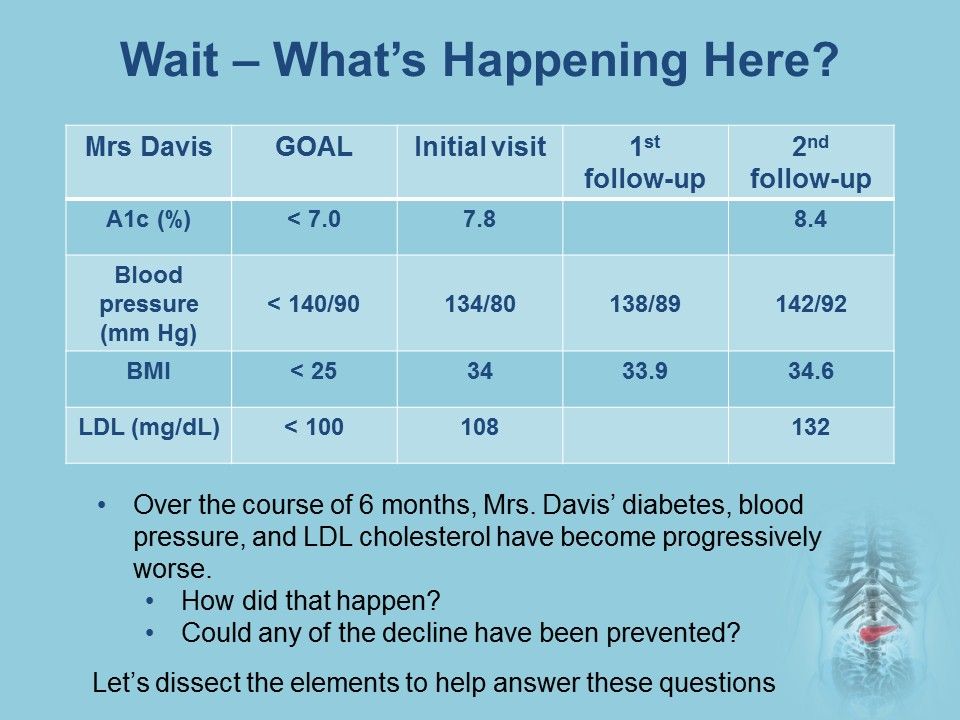 Type 2 diabetes, clinical inertia, diabetes, DM, T2DM