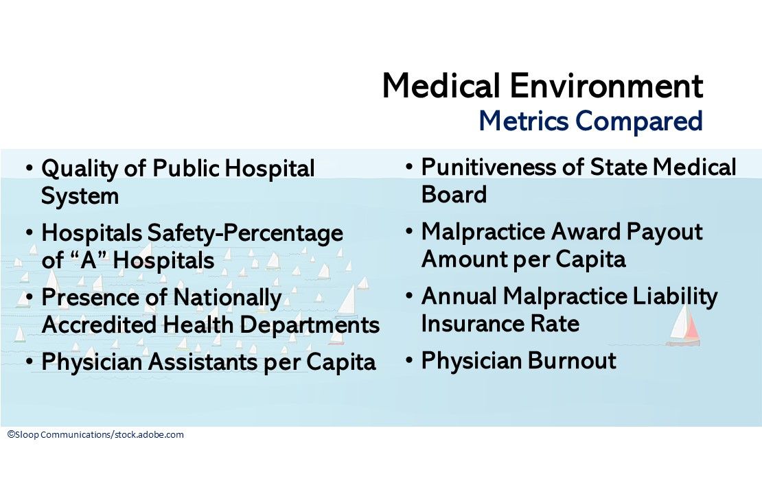 Best & Worst States For Physicians: 2021 Snapshot