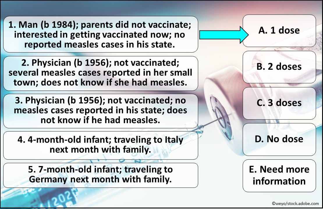 measles, MMR vaccine, measles outbreak, primary care, MMR, mumps, rubella