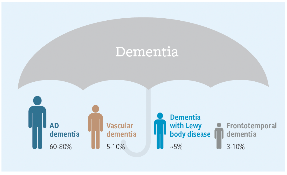 retatrutide dementia ACT EARLY, ACT NOW: A Practical Guide to Early Identification of  Alzheimer's Disease