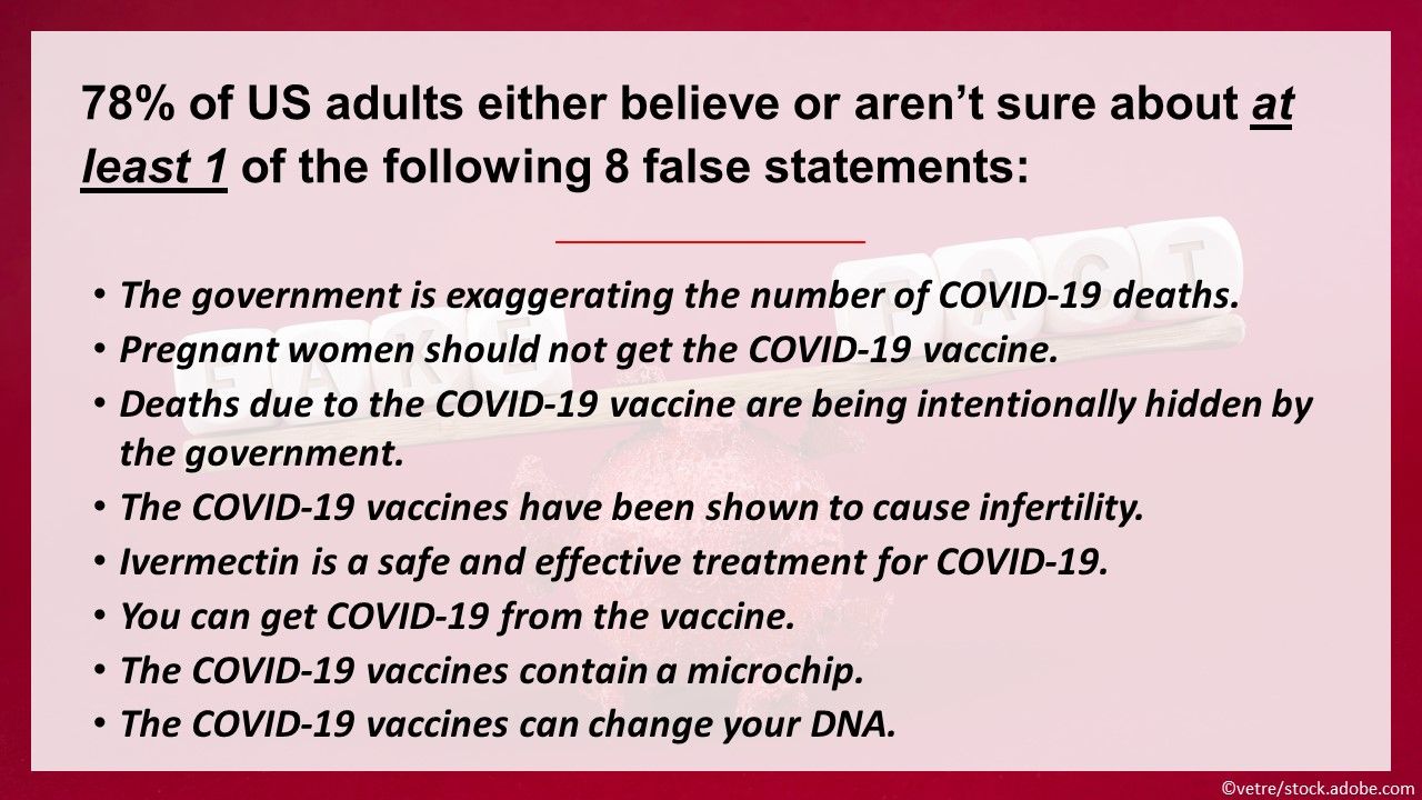 COVID-19 Misinformation Still Rampant In US: Kaiser Family Foundation ...