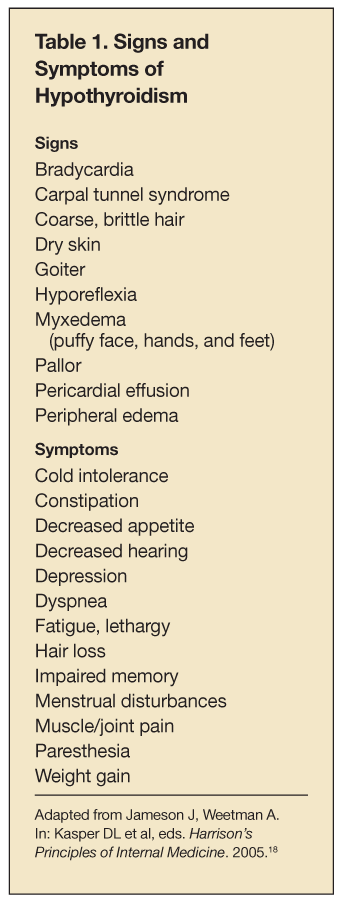 Managing Drug Interactions That Can Reduce Levothyroxine Efficacy