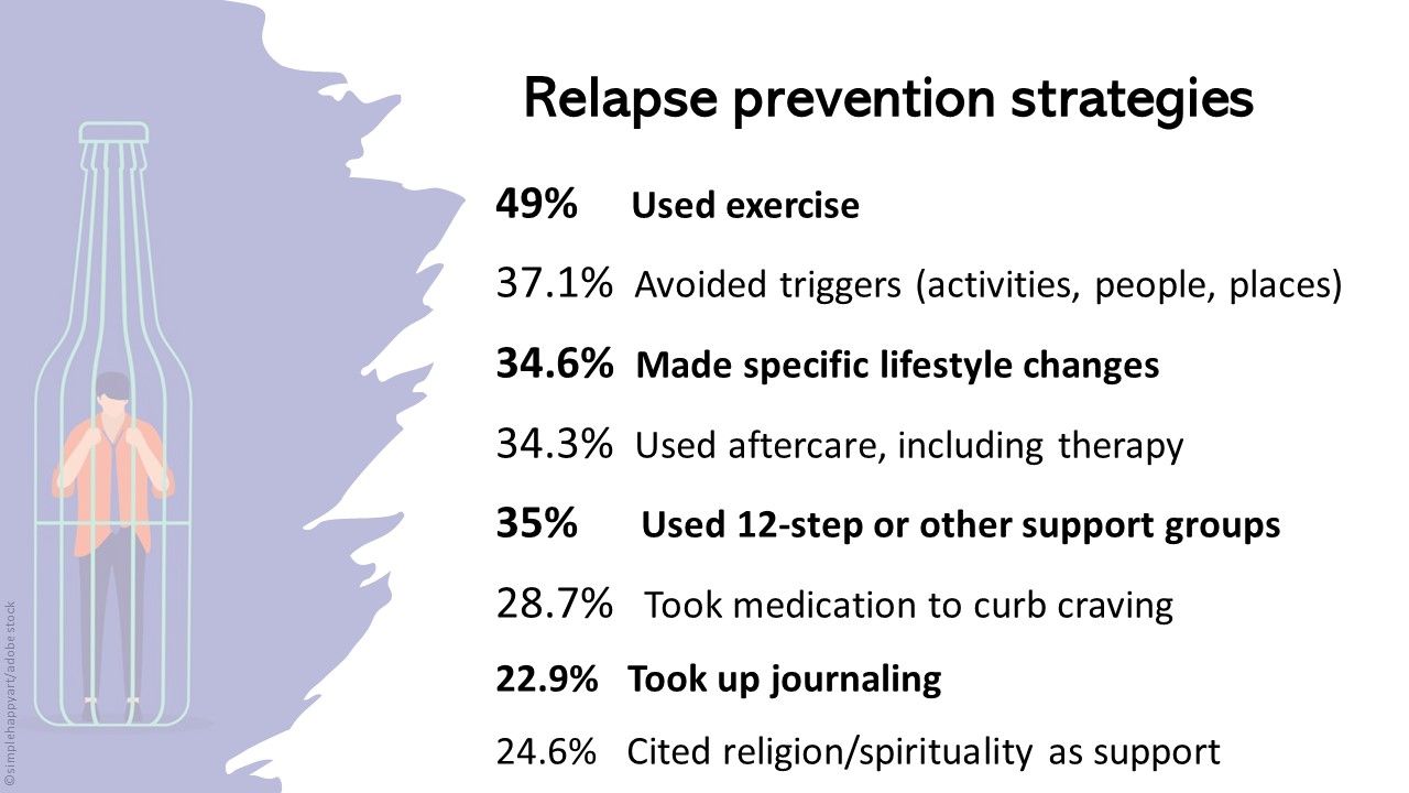 Detox, Withdrawal, Rehab, Relapse: The Experience of Heavy Drinkers