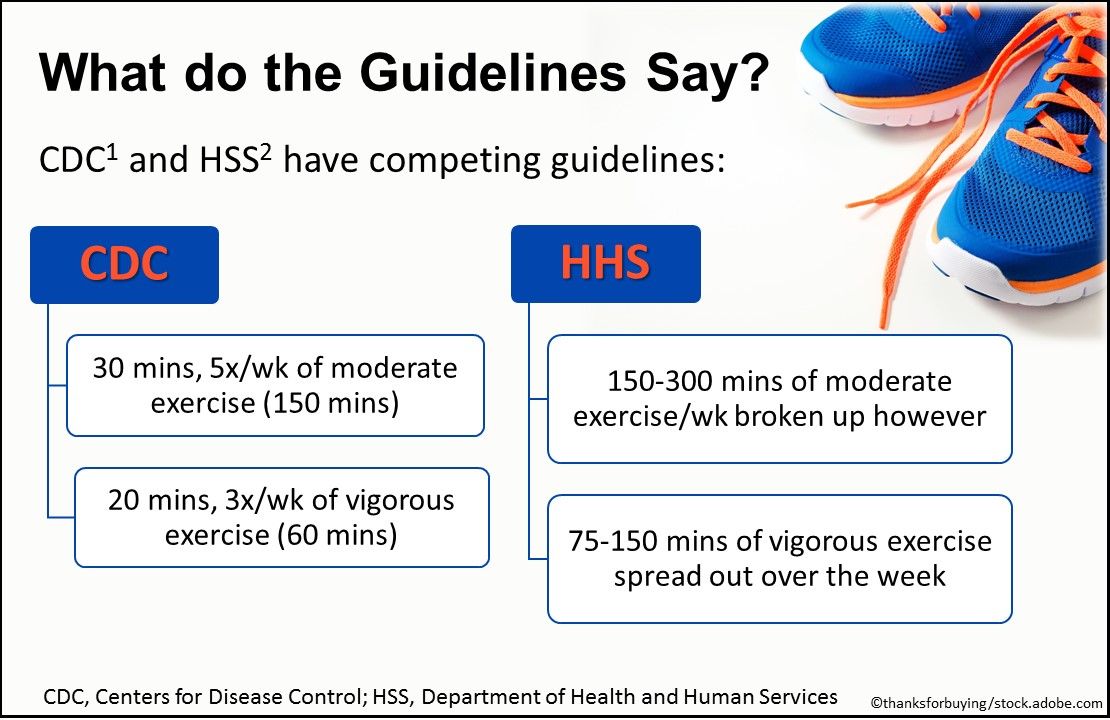 The Exercise Prescription: What Should the Patient Do? And How Much is ...