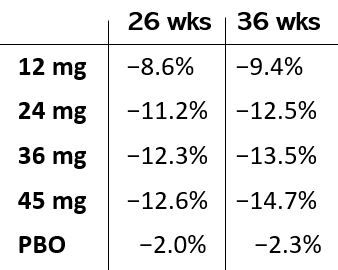 How much weight should I be losing 4 weeks after gastric sleeve?