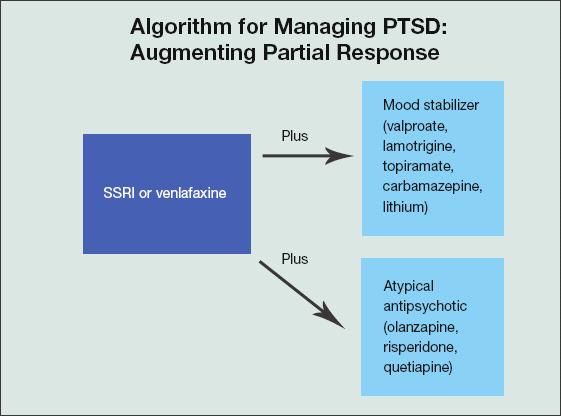 Effective Pharmacological Treatment Options For Anxiety Disorders