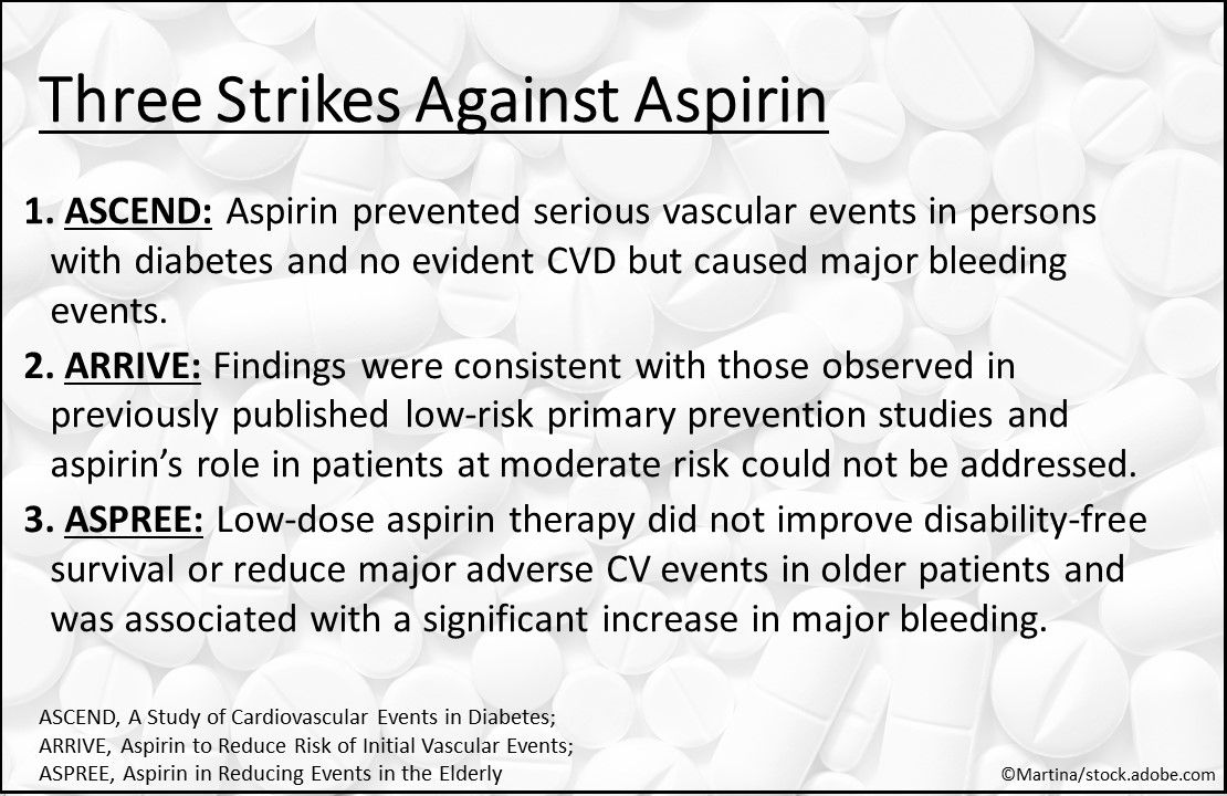 Benefits and risks of aspirin, ASCEND, ARRIVE, ASPREE, CVD prevention