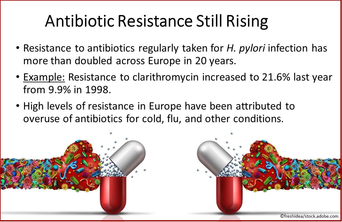 Antibiotic resistance still rising, Helicobactor pylori infection, H. pylori