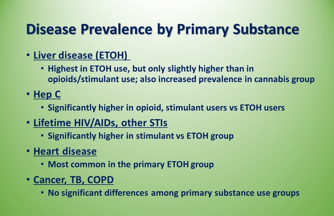 Addiction, recovery, alcohol, substance use disorder