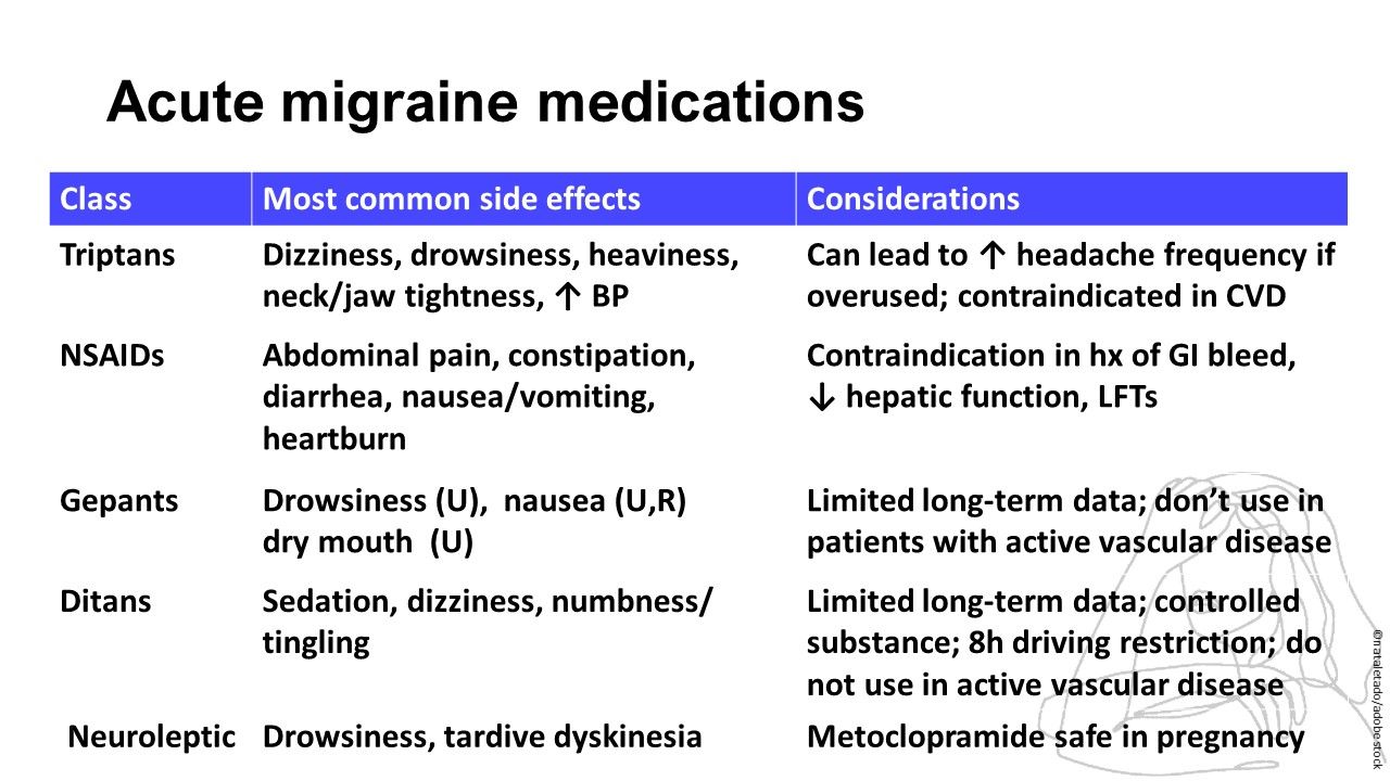 Acute Migraine Treatment: A Guide To Medication Options