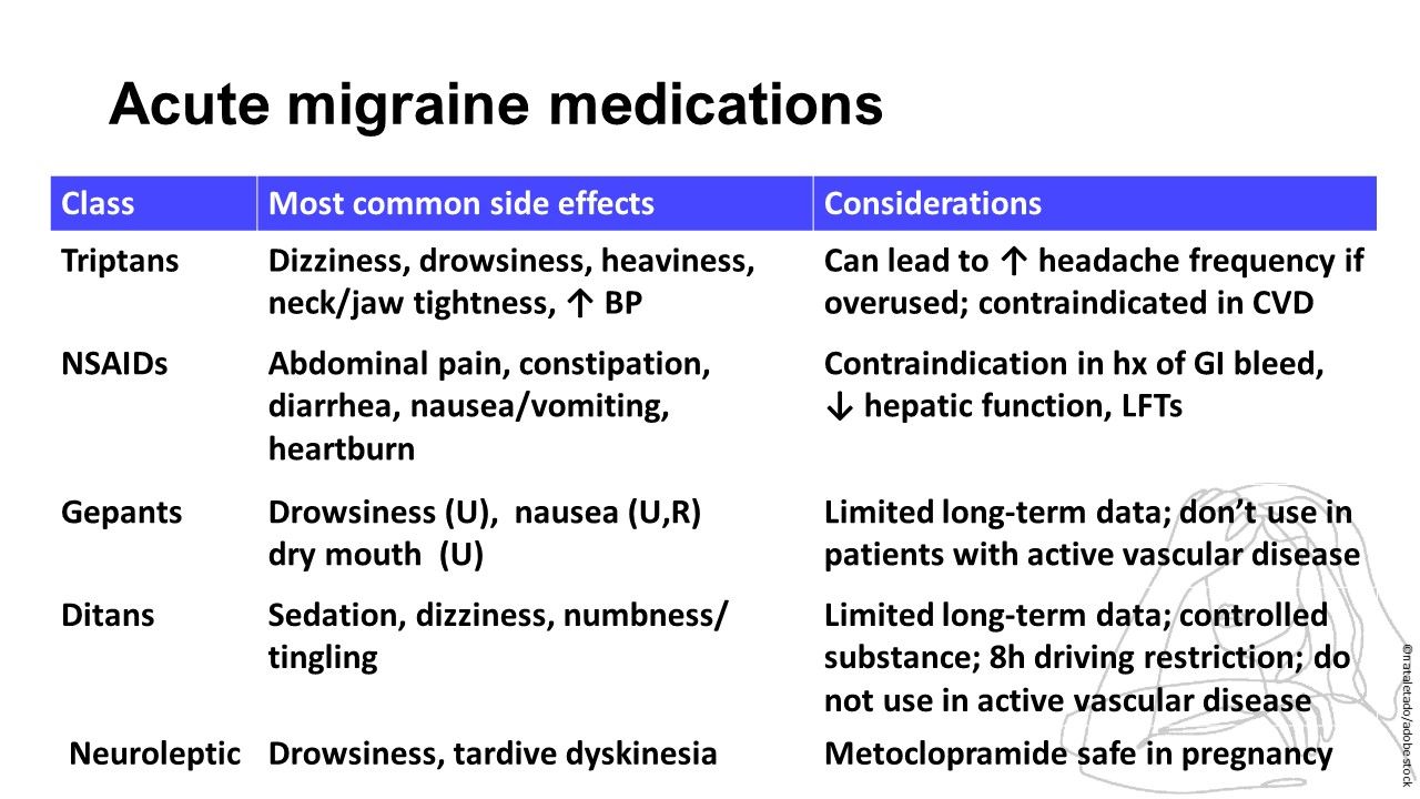 Acute Migraine Treatment A Guide to Medication Options