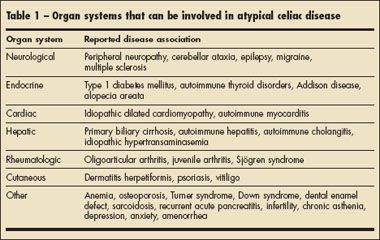 Atypical Celiac Disease Could You Be Missing This Common Problem Atypical Celiac Disease Could You Be Missing This Common Problem