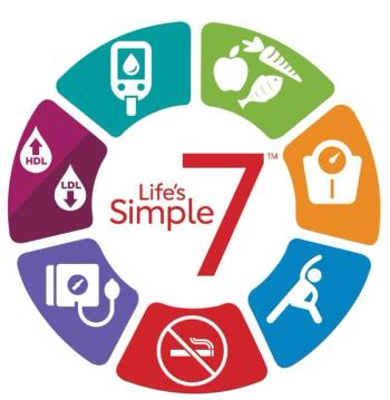 Cardiovascular Health Maintained Over Time Linked to Reduced Risk of Neurodegenerative Disease, Study Suggests / image credit American Heart Association