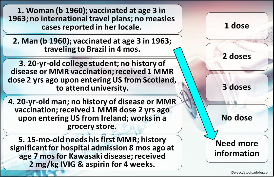 MMR Dose Match Challenge, mumps, measles, vaccine, immunization, primary care