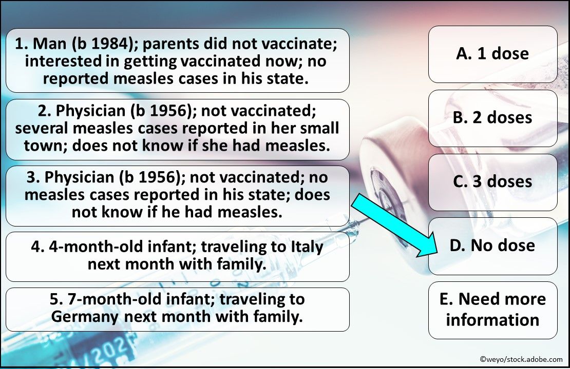 measles, MMR vaccine, measles outbreak, primary care, MMR, mumps, rubella