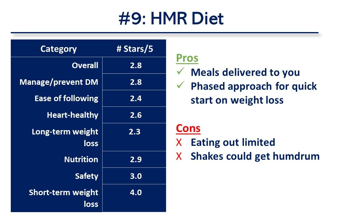 Top 10 Commercial Diet Plans Ranked by US News & World Report