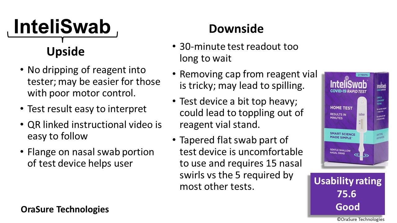 7 COVID-19 Home Test Kits Ranked by Usability