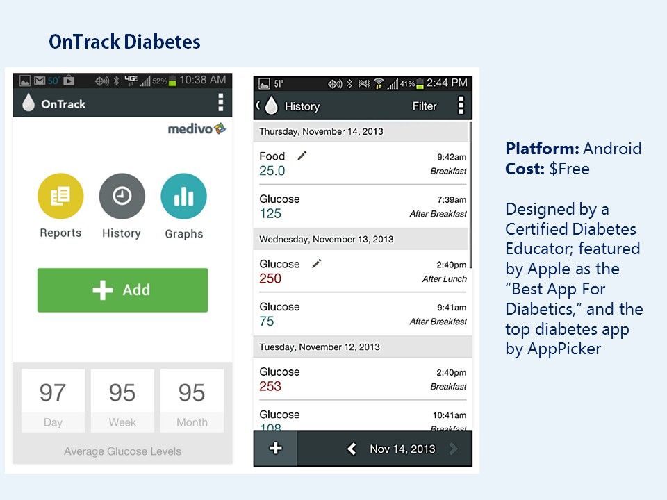 7 Top Diabetes Apps for Primary Care