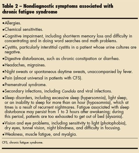 Chronic Fatigue Syndrome An Update On Diagnosis In Primary Care Chronic Fatigue Syndrome An Update On Diagnosis In Primary Care