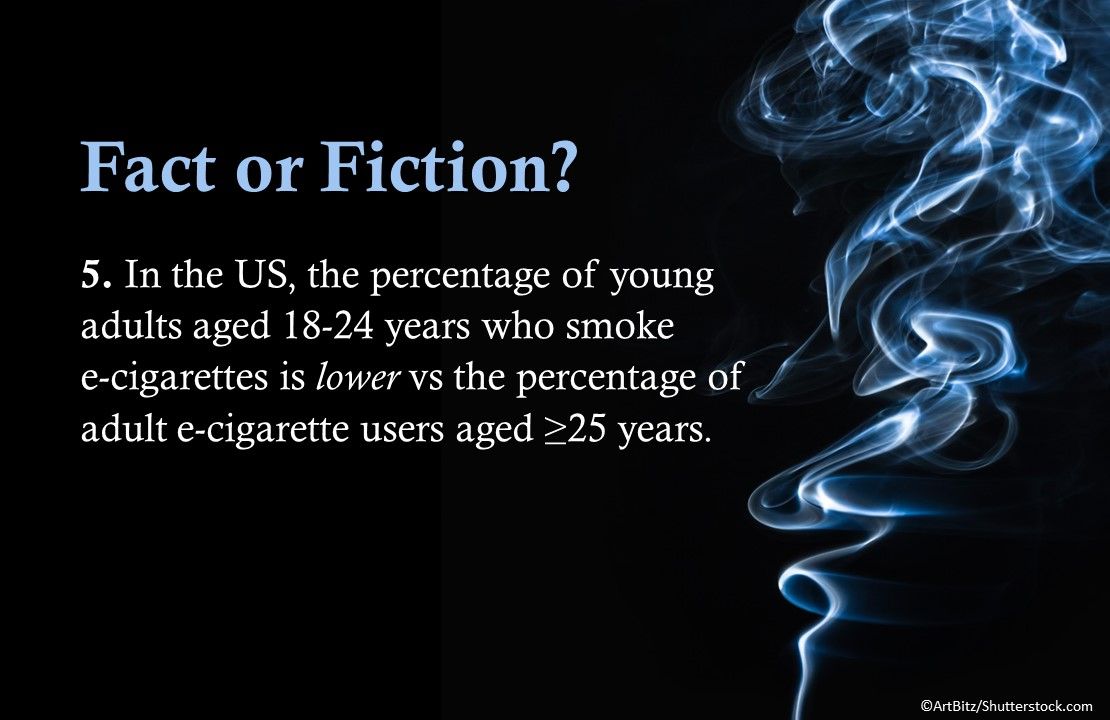 Youth Who Vape: Fact or Fiction? e-cigarettes, teenagers, teens, vaping, e-cigs