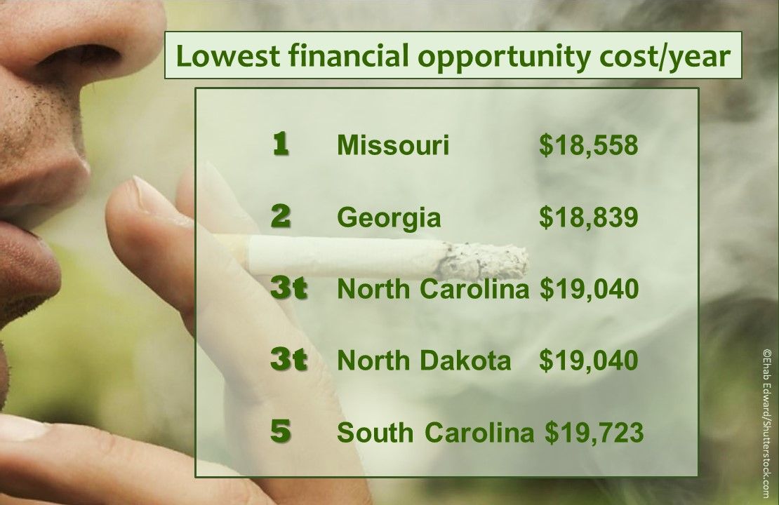 The Annual Costs of Smoking by State Patient Care Online