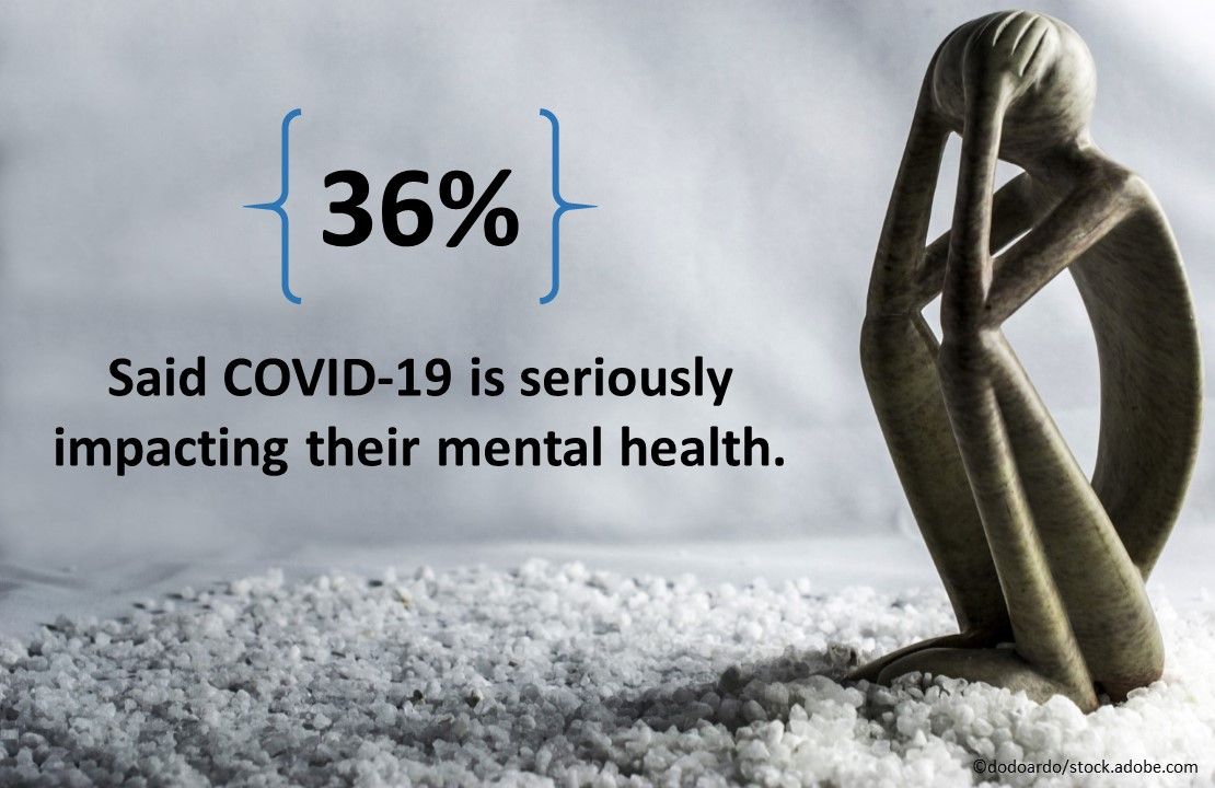 COVID-19 Impact on America’s Mental Health